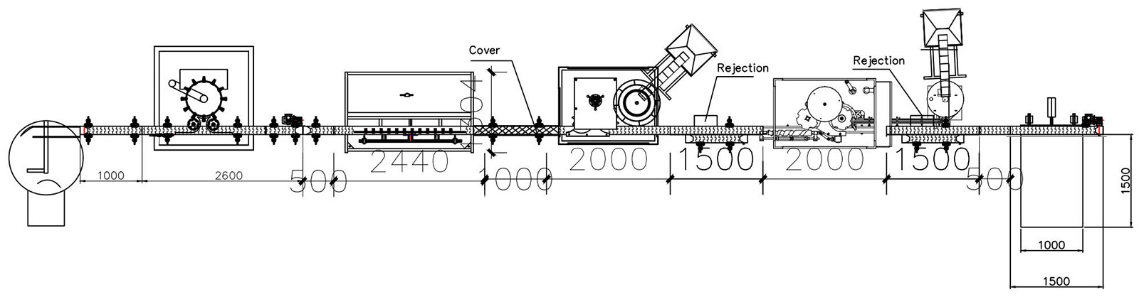 ligne de remplissage de bouteilles